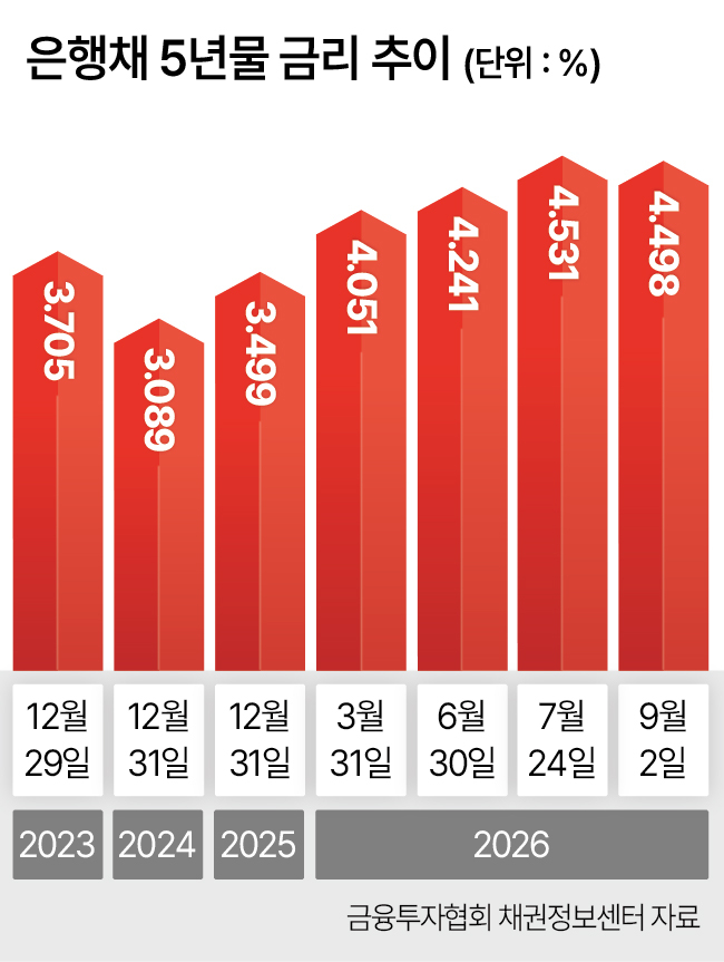 헤럴드DB