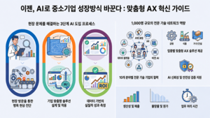 AI 도입 막막한 中企 찾아간다...1000명 기술인력 '무료 컨설팅' 지원... - 뉴스 썸네일 이미지