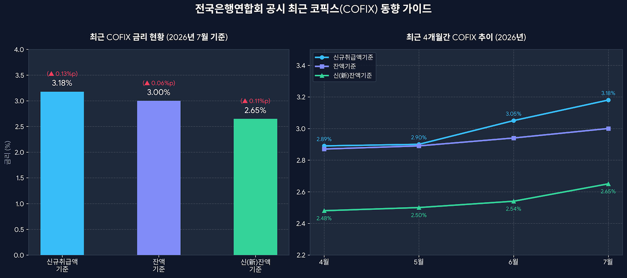 [제미나이를 이용해 제작함]