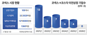투자360