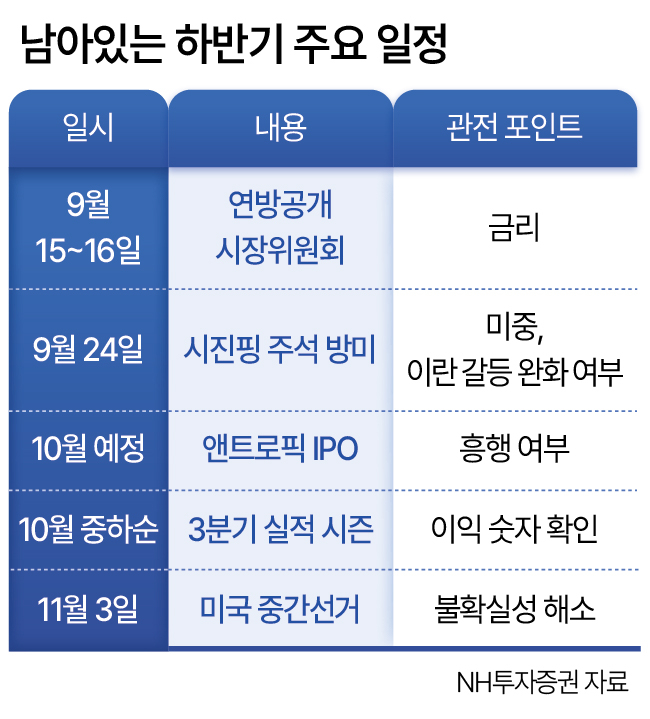 Key events on the second-half calendar