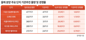 세모금
