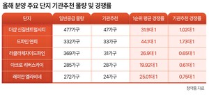 세모금