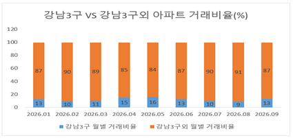 (Provided by Ham Young-jin, Woori Bank Research Lab)