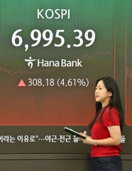 Kospi stops just short of 7,000 mark