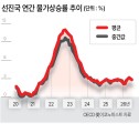 “이란戰 6개월 더 갈수도”…유가發 인플레, 세계경제 ‘고금리 공포’ [글로벌 금리 습격]