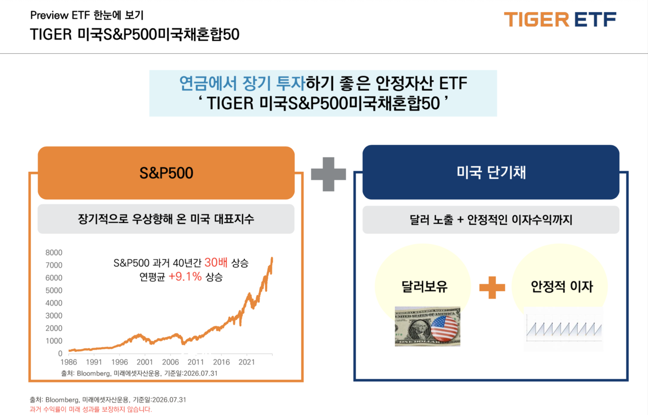 [미래에셋자산운용 제공]
