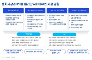 VC 투자 회복세 타고 IPO 시장도 활기…“핵심은 지속 가능한 실적”
