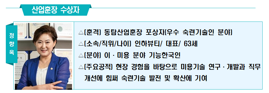 Jung Hyang-ok, head of Inha Beauty, received the Bronze Tower Order of Industrial Service Merit. As a field expert, researcher and developer in the beauty industry, Jung was recognized for her contributions to developing, systematizing and spreading skilled beauty techniques through patents, designs, papers and manuals. (Ministry of Employment and Labor)