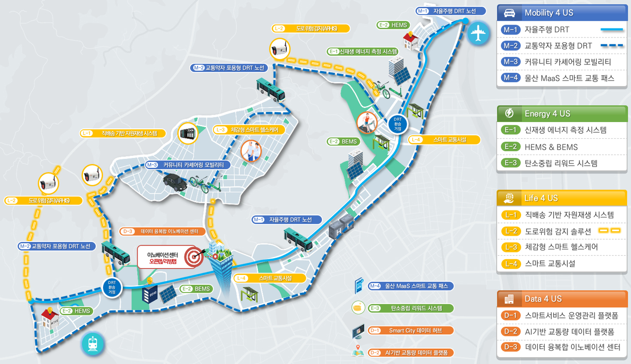 Ulsan is building a hub-type smart city across a 4.49 million-square-meter area spanning the Ujeong Innovation City and Seongan-dong areas in Jung-gu, using 40 billion won in state and city funds. (Captured from Ulsan city's website)