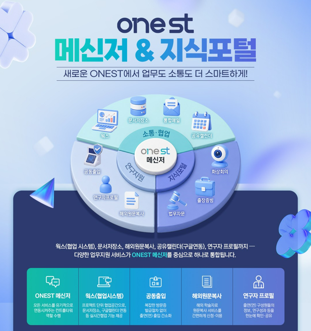 'ONEST Messenger and Knowledge Portal' [Courtesy of NST]