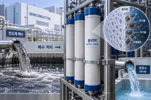 Researchers pinpoint cause of membrane clogging to cut semiconductor wastewater treatment costs