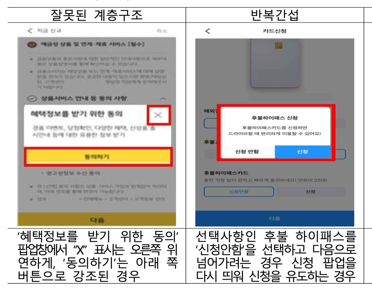 Representative examples of each dark pattern type outlined in the guidelines (Financial Supervisory Service)
