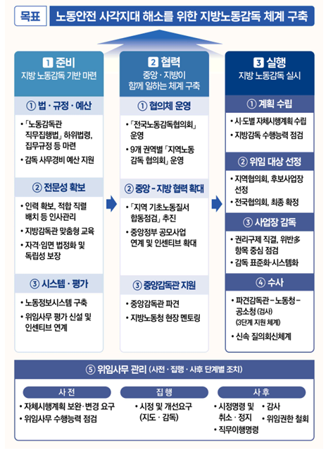 [고용노동부 제공]
