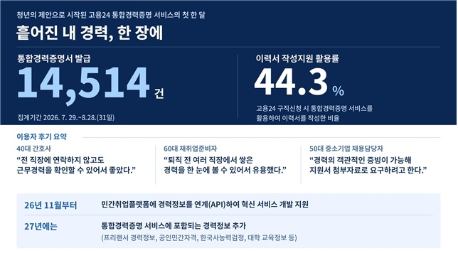 [고용노동부 제공]