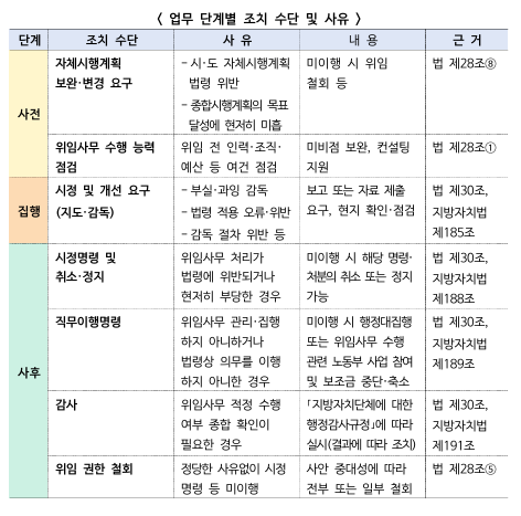 [고용노동부 제공]