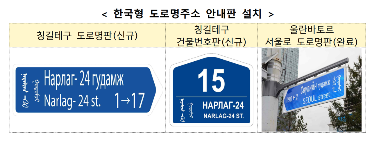 Korean-style address signs include a road-name sign for Narlag 24 Street in Chingeltei District (left), a building number plate for the district (center) and a previously installed road-name sign for Seoul Street in Ulaanbaatar. (Ministry of the Interior and Safety)