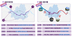 UAM to link Gimpo Airport with Han River hospitals