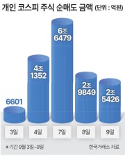 투자360