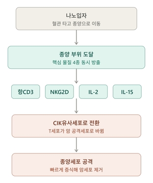 김태열의 생생건강S펜