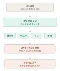 김태열의 생생건강S펜