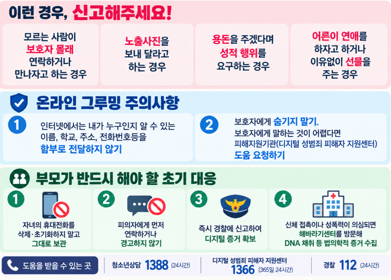 온라인 그루밍 주의사항과 초기 대응 수칙 [AI로 제작]