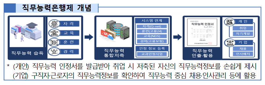 [고용노동부 제공]