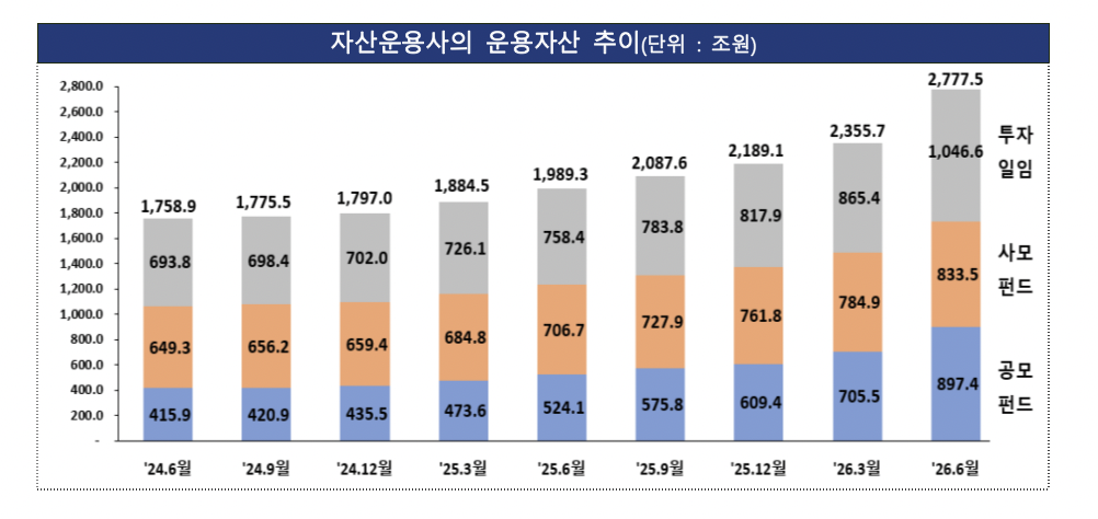 [금융감독원 제공]