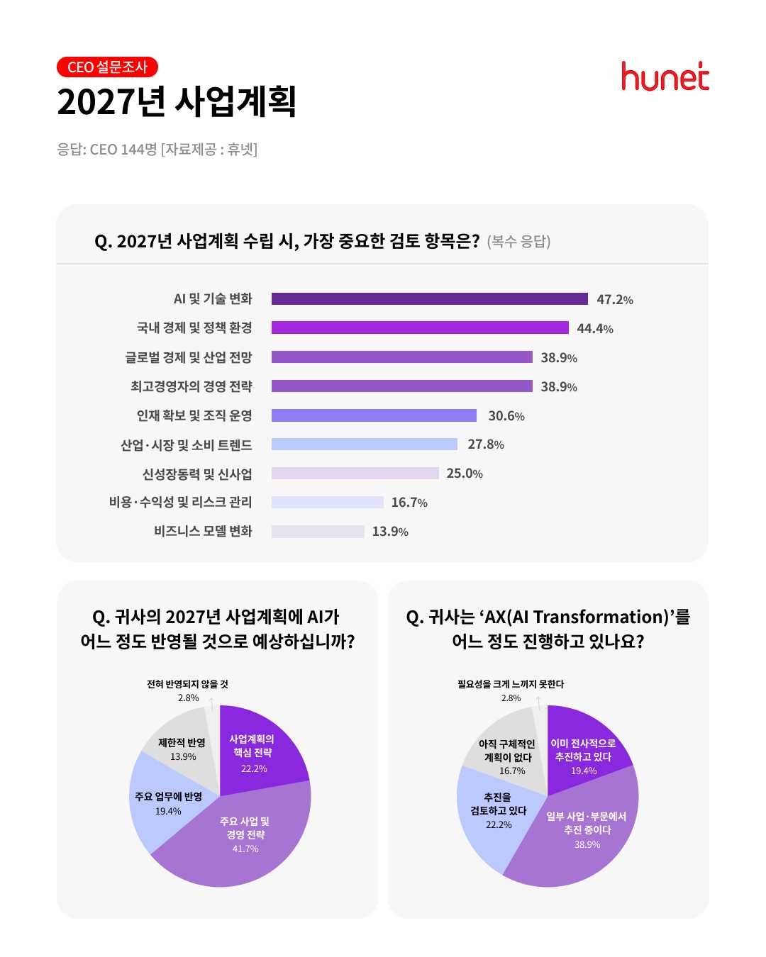 [휴넷]