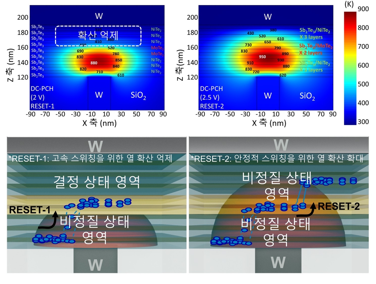 A diagram illustrating the multi-resistance formation mechanism driven by stepwise heat diffusion. [Provided by Korea University]