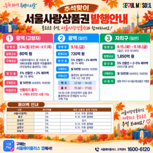 서울시, 추석 앞두고 2650억원 규모 상품권 발행…고령자 우선 구매제 도입