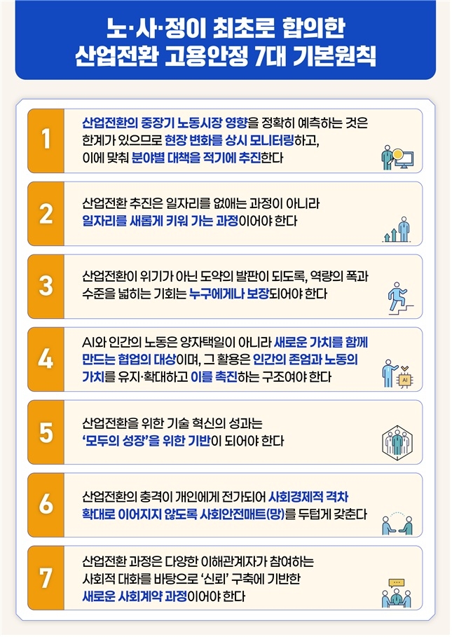 [Courtesy of the Ministry of Employment and Labor]