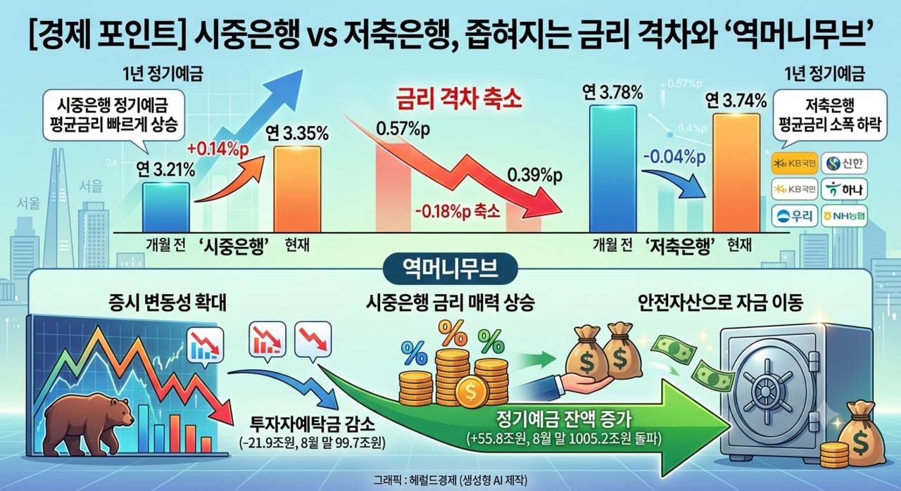 제미나이를 이용해 제작함