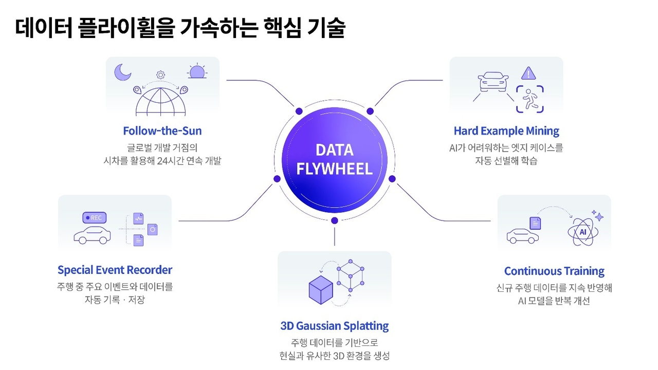 [현대차그룹 제공]