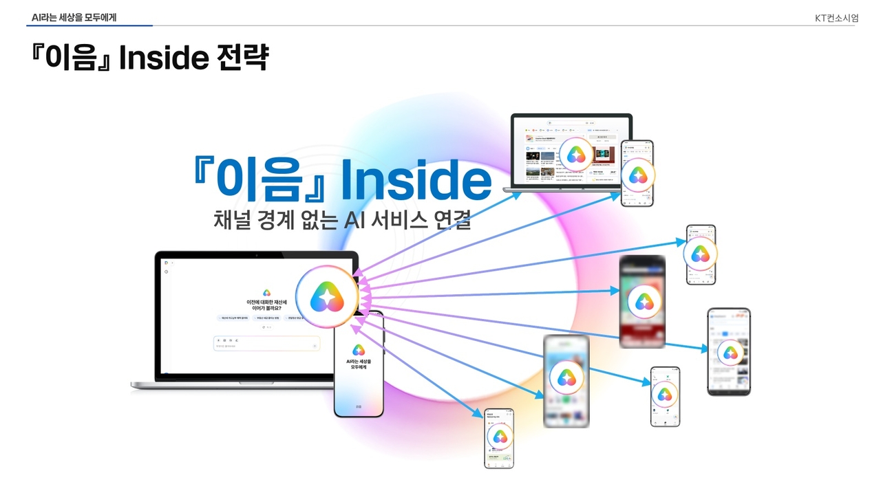 모두의 AI 사업자로 선정된 KT가 공개한 이음 인사이드 전략 관련 이미지. [KT 제공]