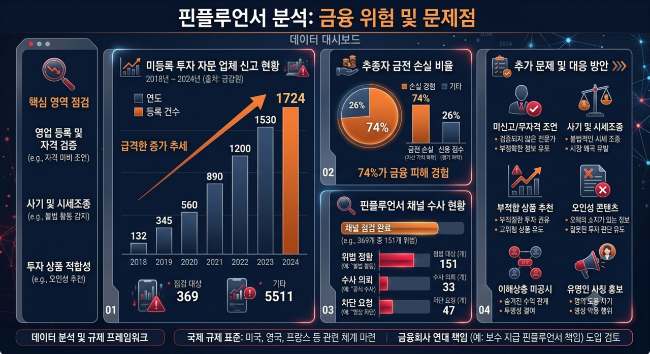 제미나이를 이용해 제작함