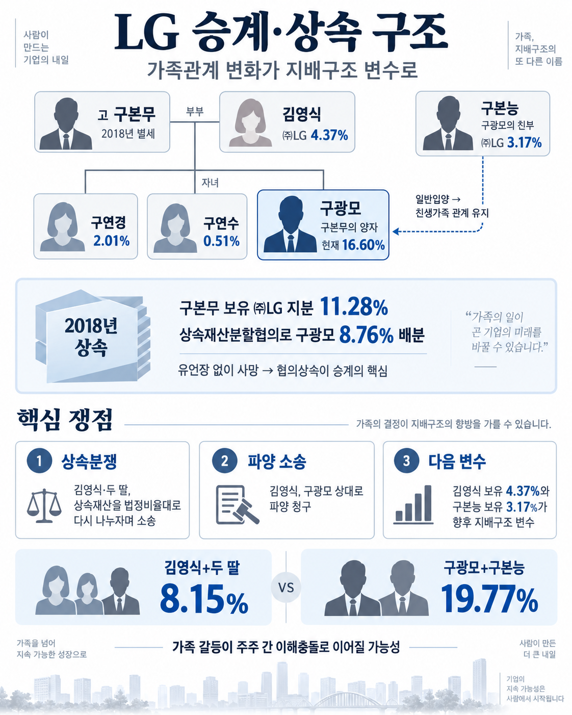 'Family restructuring' rattles corporate Korea: the art of inheritance and divorce
