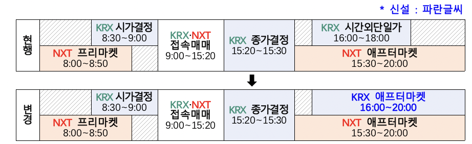 [한국거래소 제공]