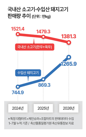 푸드360