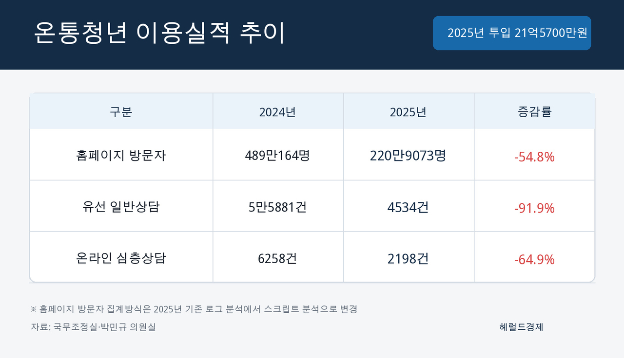 챗GPT로 제작