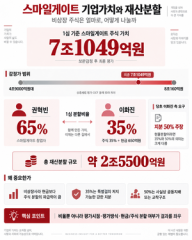 기업 경영권 흔드는 ‘가족의 재구성’…이혼·상속의 기술들[홍길용의 화식열전](914회)