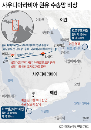 호르무즈·홍해·내륙송유관 ‘3중 봉쇄’…“사우디 홍해 얀부항 비축유 단 5~7일치뿐”