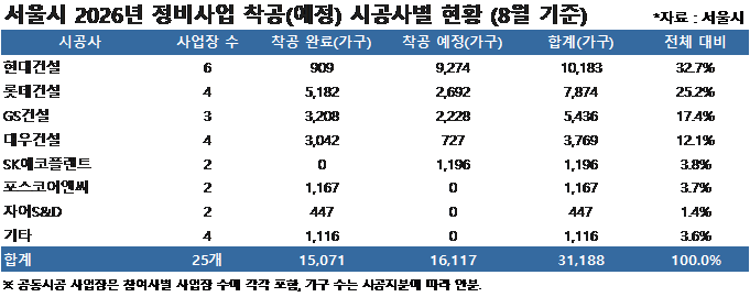 [서울시 자료]