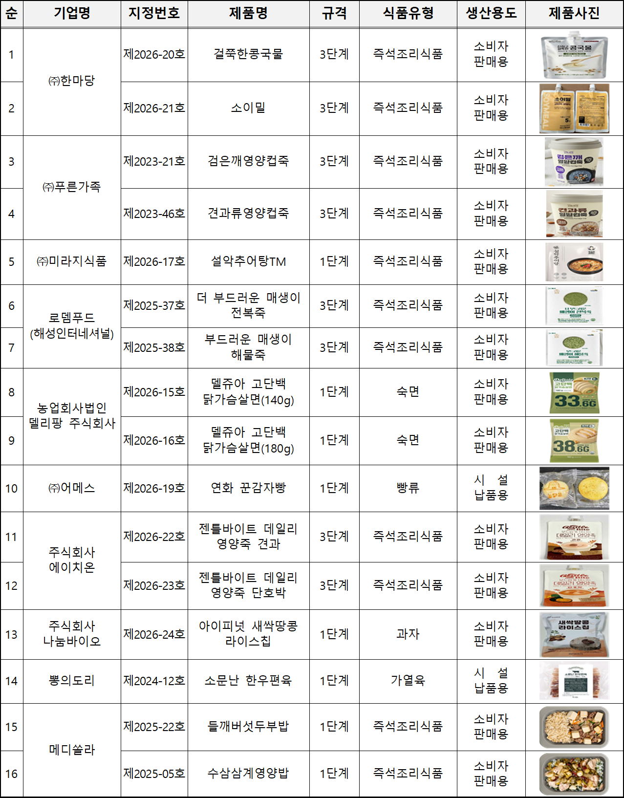 2026년 늘편푸드 품평회 참여 기업 및 제품 [농림축산식품부·한국식품산업클러스터진흥원 제공]