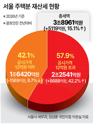 부동산360