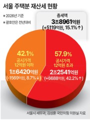 부동산360