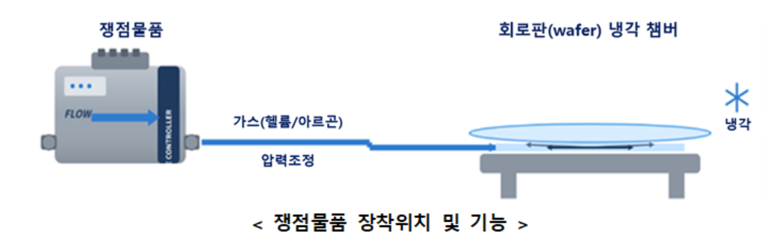 Korea Customs Service