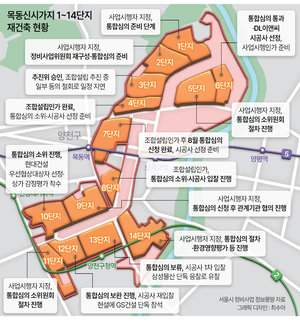 부동산360