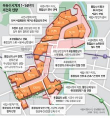 부동산360
