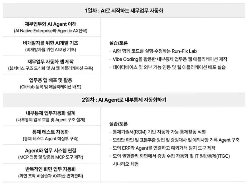 The curriculum for the 4th Samil AI Finance Academy [Samil PwC]